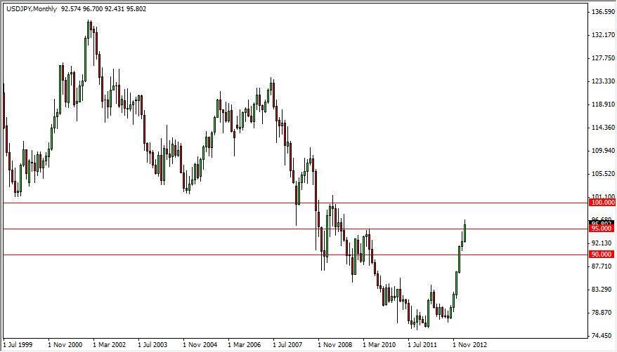 USDJPY Monthly 32413 USDJPY Monthly